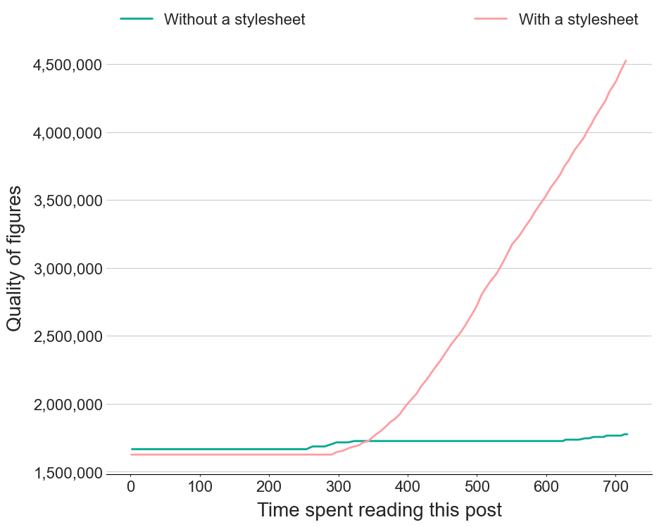 Example timeseries