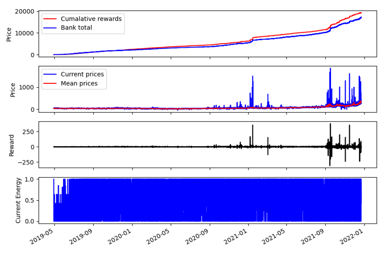 Effect of reducing the power output of the battery